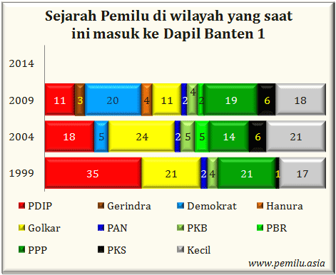 Banten I